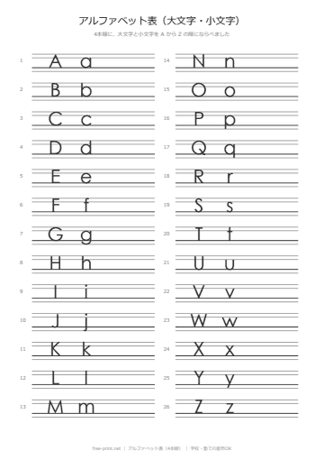 アルファベット表（大文字・小文字）