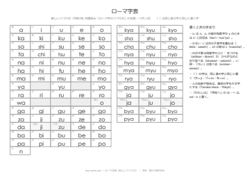 ローマ字表（ひらがな・小文字）