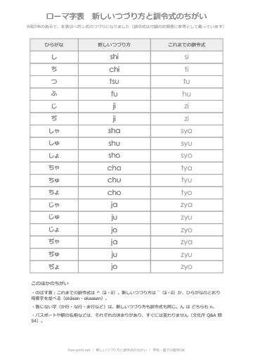 新しいつづり方と訓令式のちがい