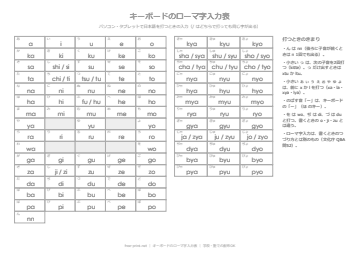 キーボードのローマ字入力表
