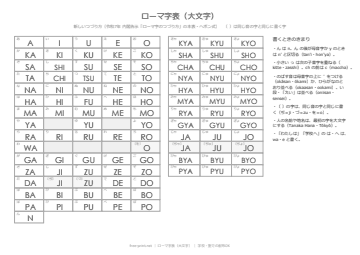 ローマ字表（大文字）